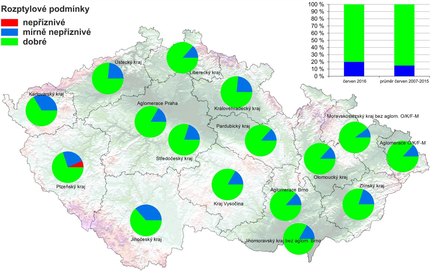 V červnu 2016 panovaly v porovnání s dlouhodobým průměrem 2007 2015 mírně zhoršené rozptylové podmínky (obr. 1).