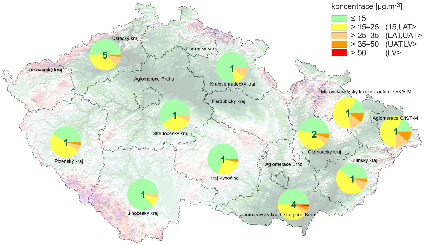 III.2 Denní koncentrace PM 10 na venkovských stanicích v červnu 2016 Průměrné denní koncentrace PM 10 přesáhly v červnu hodnotu imisního limitu (LV) na venkovských 5 stanicích pouze v Jihomoravském