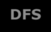 DFS = Distributed File Systém Slučuje SMB sdílení z více fyzických serverů Poskytuje jeden (nebo více) virtuálních stromů Umožňuje