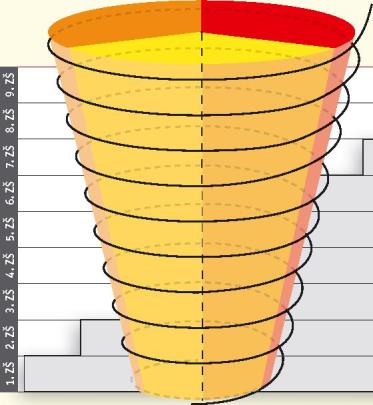 PROJEKT ŠKOLSKÉHO KURIKULA KATOLÍCKEHO NÁBOŽENSTVA PRE ŠPECIÁLNE ZÁKLADNÉ ŠKOLY A PRAKTICKÉ ŠKOLY PRE ŽIAKOV S ĽAHKÝCH, STREDNÝM, ŤAŽKÝM A HLBOKÝM STUPŇOM MENTÁLNEHO POSTIHNUTIA Projekt učebných