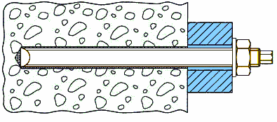 Kotvení spojivý lepený styk Lepená kotva nevnáší do základního materiálu žádné napětí.