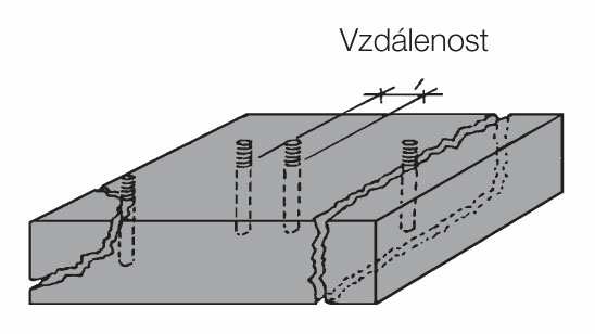 Kotvení selhání styku Příliš malé rozměry stavebního dílu nedodržení vzdáleností od krajů a osové vzdálenosti (rozteče)