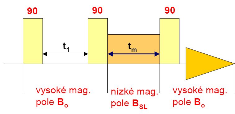 2D NMR -