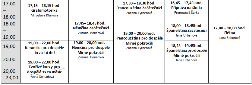 STÁLÝ PROGRAM V ROCE 2013 Program v herně Masarykovo náměstí 1, Benešov (přehled včetně lektorek)