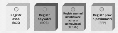 Stahování dat s přímým přístupem (WFS) http://services.cuzk.cz/wfs/inspire-cp-wfs.