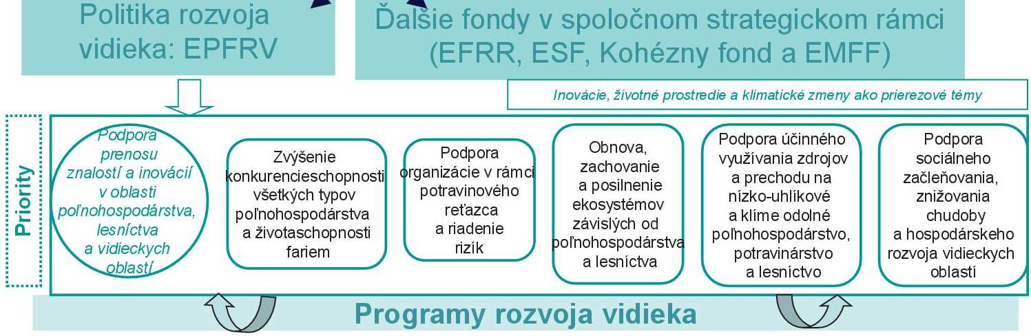 Politika EU