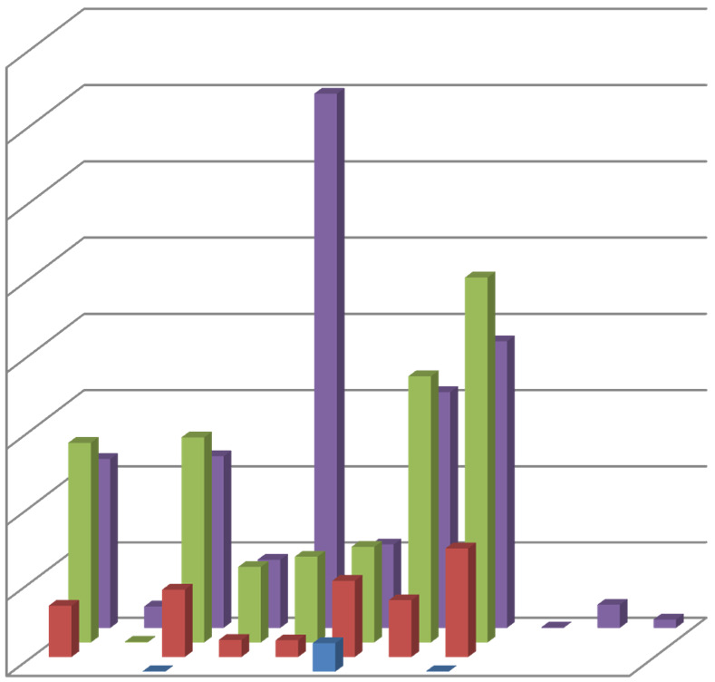Vývoj užívání INSPIRE-služeb resortu počty požadavků 2012 2015 WMS (CUZK+ZU) WFS (CUZK+ZU) 1600000 1600000 1400000 1400000 1200000