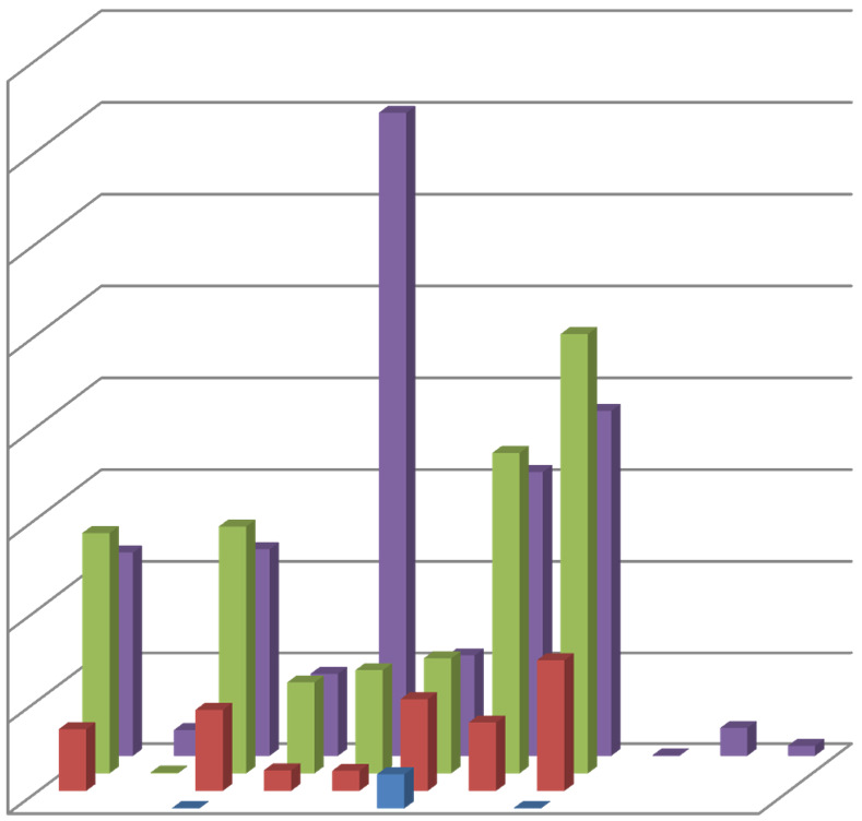 Vývoj užívání INSPIRE-služeb resortu počty požadavků 2012 2015 WMS (CUZK+ZU) WFS (CUZK+ZU) 1600000 1600000 1400000 1400000 1200000