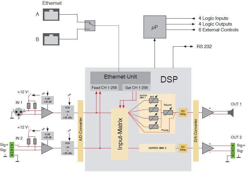 ITECNET