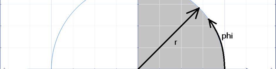 ŘEŠENÉ PŘÍKLADY Z MB ČÁST 01, 0 Zobrazíme si integrační oblast (phi v obrázku označuje úhel ). Jedná se o mezikruží s vnitřním poloměrem a vnějším poloměrem.