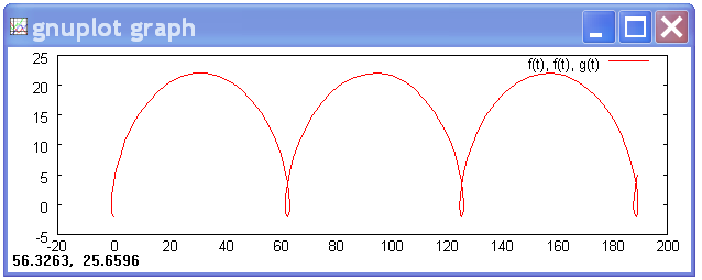 gnuplot parametrické funkce Závislost x na y je zprostředkovaná parametrem t x = f(t) y = g(t) parametric #zapne režim