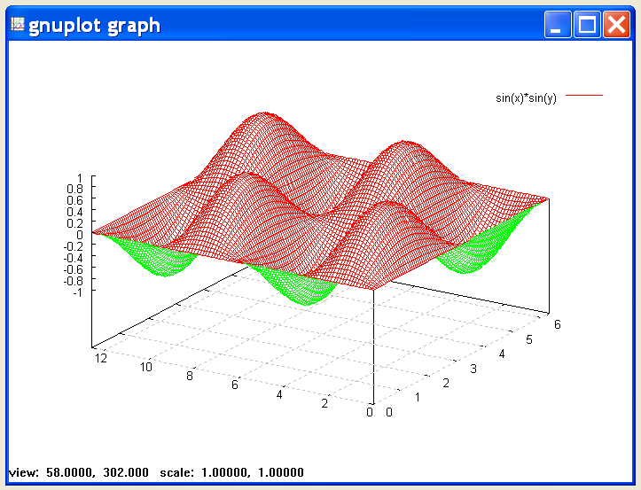 gnuplot 3D grafy, příkaz splot splot [x1:x2] [y1:y2] [z1:z2] f(x,y) xrange [x1 : x2] yrange [y1 : y2] autoscale z view h, v, z isosamples s1, s2 isosamples 100,100 hidden3d #nastaví meze a vykreslí