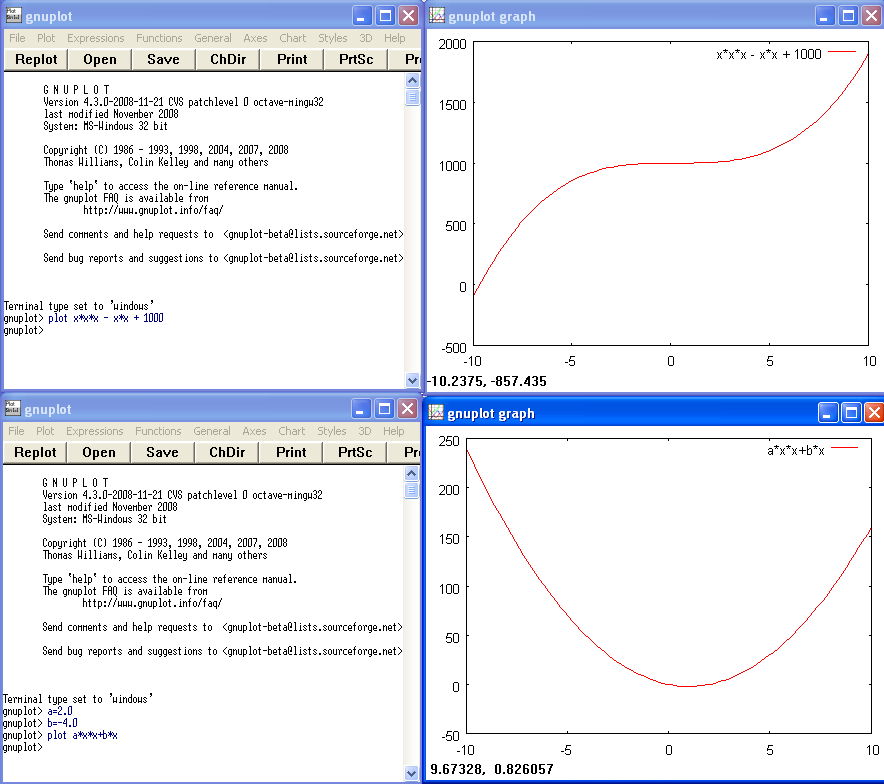 gnuplot vykreslení