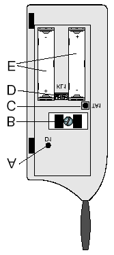 d) Součásti FHT80TF Obr. 16 A: Kontrolka (svítivá dioda) D1 B: Otvor pro přišroubování přístroje například na stěnu (na obr.