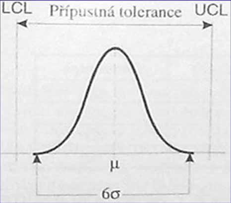 Indexy c p, c pk Index způsobilosti c p je nejjednodušším vyjádřením míry dodržování regulačních mezí procesu c p UCL LCL 6 Proces vykazuje
