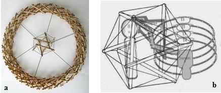 Obrázek č 17: a) tensegrity model kola uvnitř kola většího; b) prostorové znázornění tensegrity modelu ramenního pletence (převzato z http://www.biotensegrity.com/tensegrity_new_biomechanics.