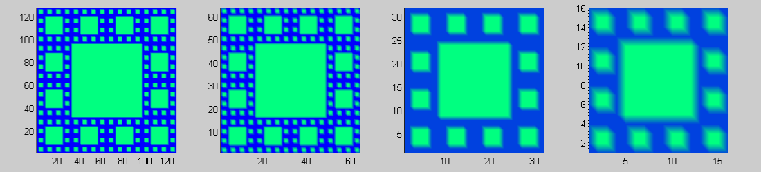 .4 Waveletová analýza v programu HarFA 5. Waveletová analýza vychází z 1D a D Haarovy transformace.