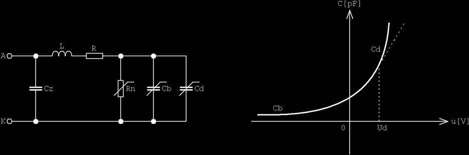 setrvačný model polovodičové diody ztrátová indukčnost přívodů bariérová kapacita v závěrném směru