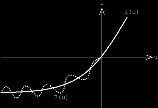 extrapolace rozšíření platnosti aproximující funkce i mimo interval naměřených hodnot