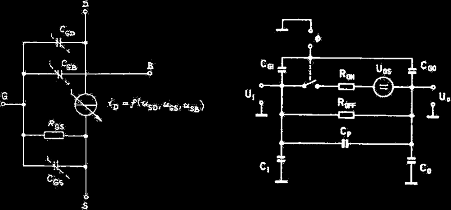 pro vyšší kmitočty doplníme oba fyzikální modely unipolárního tranzistoru kapacitory lze vytvořit i