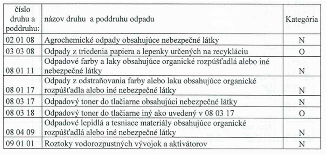 PRÍLOHA č. 1 ZBERNÝ DVOR zariadenie na zber odpadov Adresa prevádzky: Železničná 1533, Senica Prevádzkovateľ: Technické služby Senica a.s. so sídlom Železničná 465, Senica Prevádzkové hodiny: PONDELOK PIATOK SOBOTA 8,00 16,00 hod.