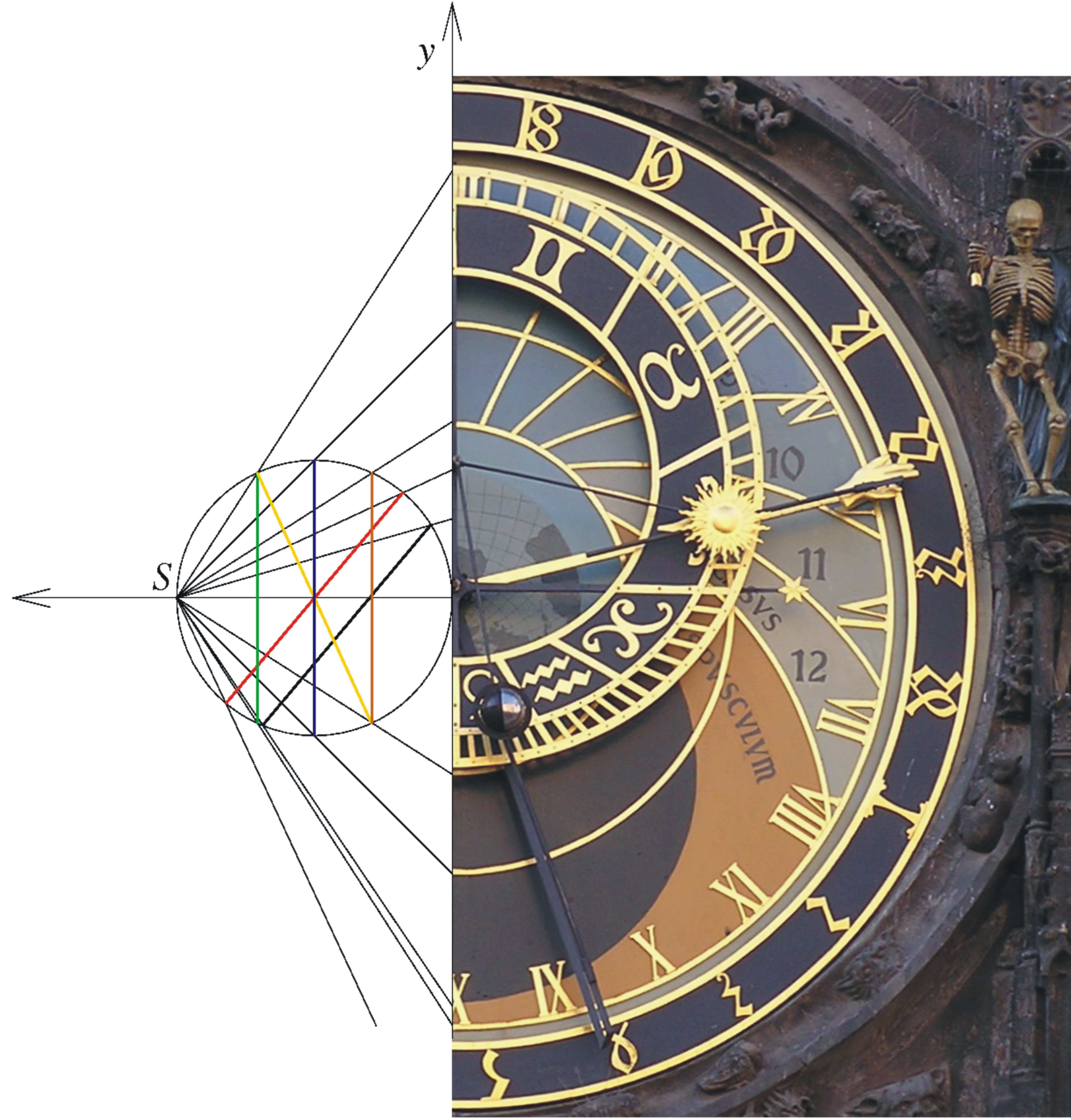 Obr. 2. Stereograﬁcká projekce šesti základních kružnic nebeské sféry na astronomický ciferník pražského orloje (vlevo je bokorys, vpravo půdorys).