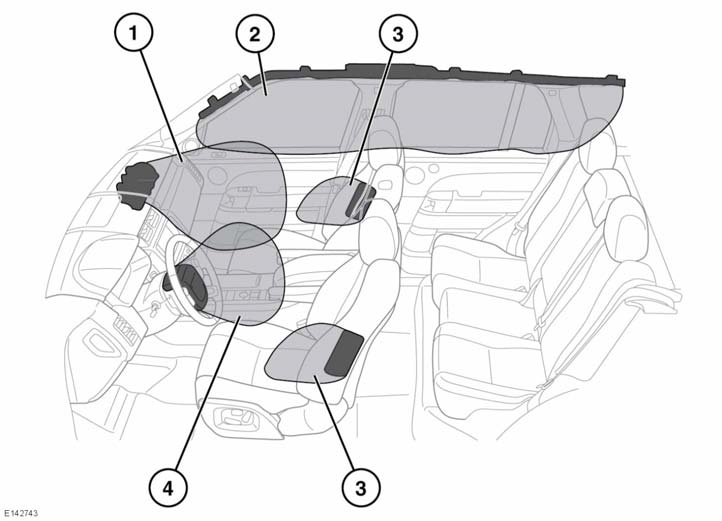 Airbagy AIRBAGY 1. Přední airbag spolujezdce. 2. Záclonový airbag. 3. Boční airbagy. 4. Přední airbag řidiče. Poznámka: Umístění airbagů ve vozidle je označeno slovem AIRBAG.