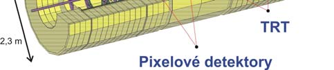 absorbující hadrony (silně interagující částice) a měřící jejich energii.