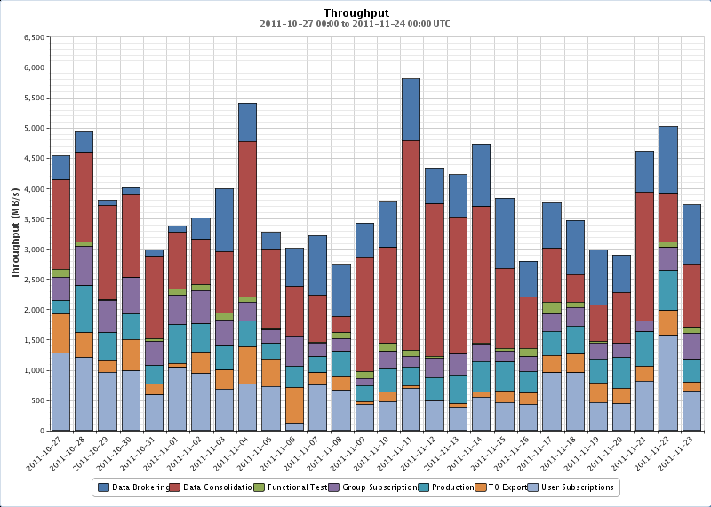 LHC Data