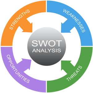 ANALÝZA +PLÁNOVÁNÍ SWOT analýza