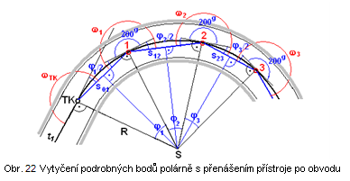 Délka soi se vypočte z pravoúhlého trojúhelníka STKPi ze vztahu: Jsou-li zvolené délky oblouku stejné pak úhel δ2 = 2δ1 stejně jako φ2 = 2 φ1 Pro délku tětivy tento vztah samozřejmě neplatí tedy so2