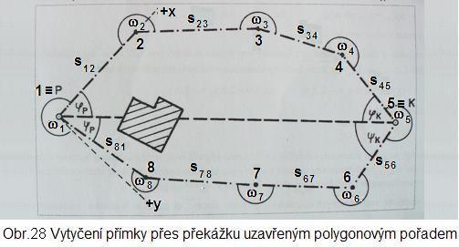 první polygonové strany sp1 Změří se levostranné vrcholové úhly ωi a délky polygonových stran sii+1 Při použití přibližného způsobu vyrovnání se nejprve provede vyrovnání úhlové při němž se úhlový