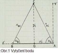 VYTYČOVÁNÍ (Skripta Geodézie 2 str62 ) Geodézie 2 přednáška č3 až 5 Vytyčování je možno rozdělit na vytyčování polohy (ve vodorovné rovině) vytyčování výšky popř vytyčování prostorové Týká se např