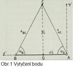 VYTYČOVÁNÍ (Skripta Geodézie 2 str62 ) Geodézie 2 přednáška č3 až 5 Vytyčování je možno rozdělit na vytyčování polohy (ve vodorovné rovině) vytyčování výšky popř vytyčování prostorové Týká se např