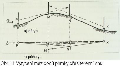 Vytyčení technologiemi GNSS Polohové vytyčení bodu lze realizovat i vhodnými postupy využívajícími technologie GNSS s ohledem na požadovanou přesnost vytyčení (Základní informace o GNSS na str22