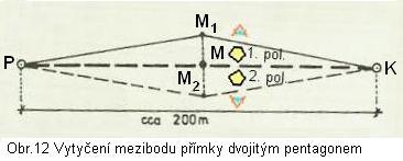 bodem P zařadí do směru na bod N 2 pomocníka na bodě M a to do polohy označené na obrázku č11 M 3 Takto se postupuje opakovaně až jsou posuny na bodech M a N prakticky nulové a mezibody jsou v přímce