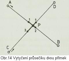 s požadovanou přesností (i ve více skupinách) vypočte se příčný posun který se realizuje na hlavě kolíku a vytyčená poloha se kontrolně zaměří (podrobný výklad v předmětu Inženýrská geodézie)