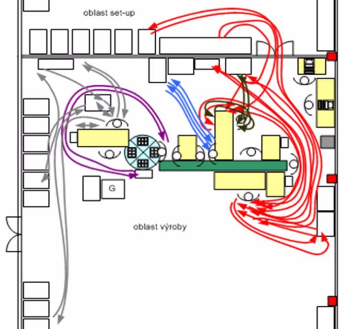 FSI VUT DIPLOMOVÁ PRÁCE List 26 Obr. 3.1: Ukázka špagetového diagramu [11] 3.2 Eliminace plýtvání 3.2.1 5S Metoda 5S je velmi známá technika, jejímž cílem je vytvoření tzv. štíhlého pracoviště.