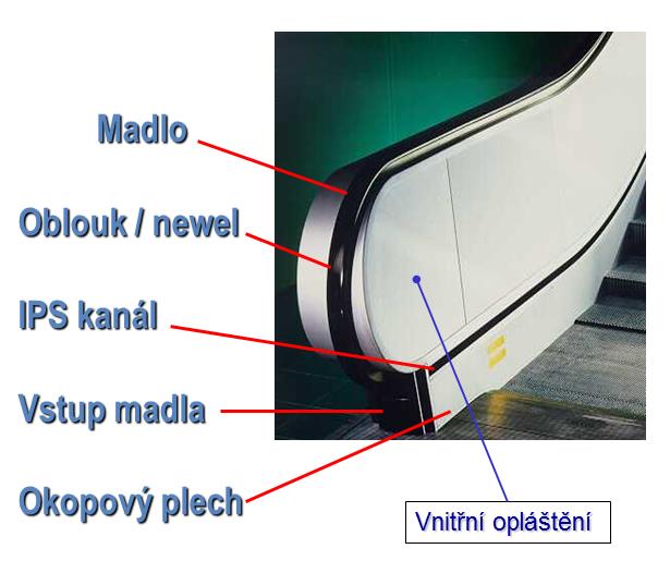 FSI VUT DIPLOMOVÁ PRÁCE List 41 Obr. 5.3: Díly na eskalátoru [24] 5.3 Postup montáže Vzhledem k tomu že se jedná o sdílené pracoviště, nemůžeme zcela opomenout ostatní významné představitele.