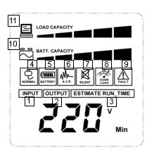 PŘEHLED ZOBRAZENÝCH IKON NA DISPEJI LCD Definitions for illuminated LCD Displej LCD zobrazuje informace o stavu EPS.