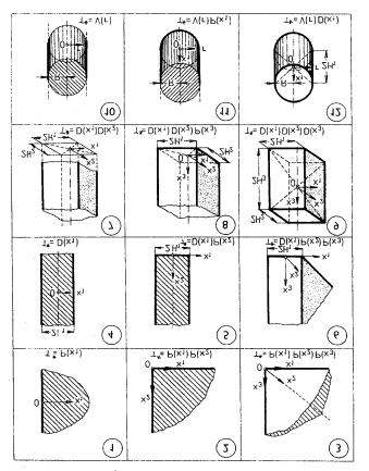 C4. 2D a 3D tělesa Základní jednorozměrná pole označení * poloneomezené prostředí P x ) * neomezená deska D x ) * neomezený válec V (r) Newtonův multiplikativni princip(1936) ěleso konečného rozměru