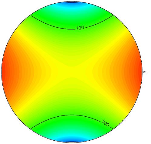 Hlavní napětí τ 3 (MPa) a teplota (K)- poledníkový řez θ 0 =0 deg