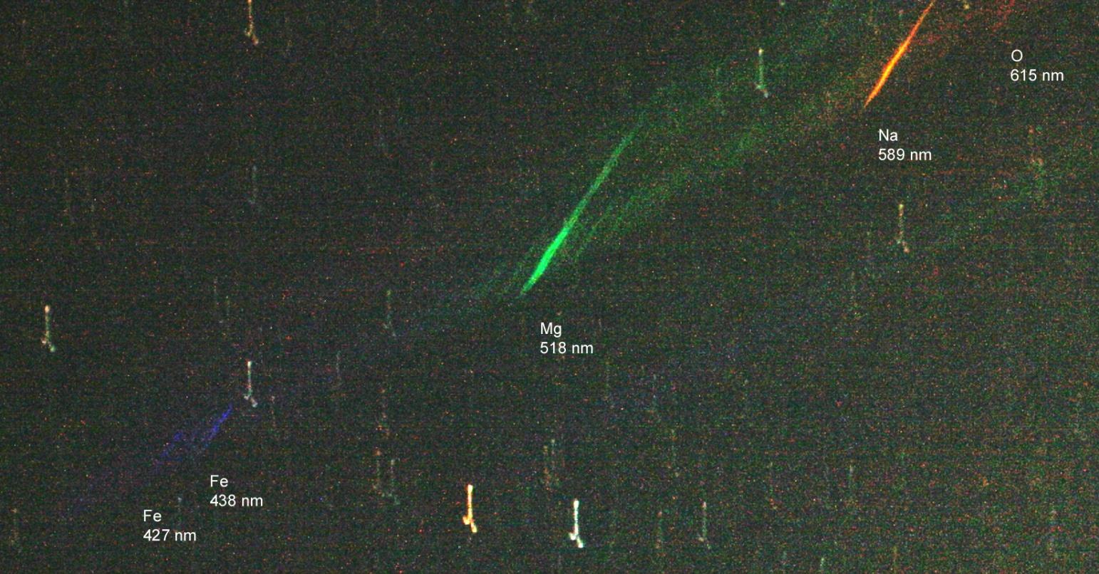 Spektra meteorů Většina záření je v emisních čarách materiálu
