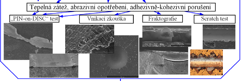 42/49 Laboratorní analýzy