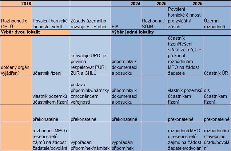 Pracovní skupina pro dialog o