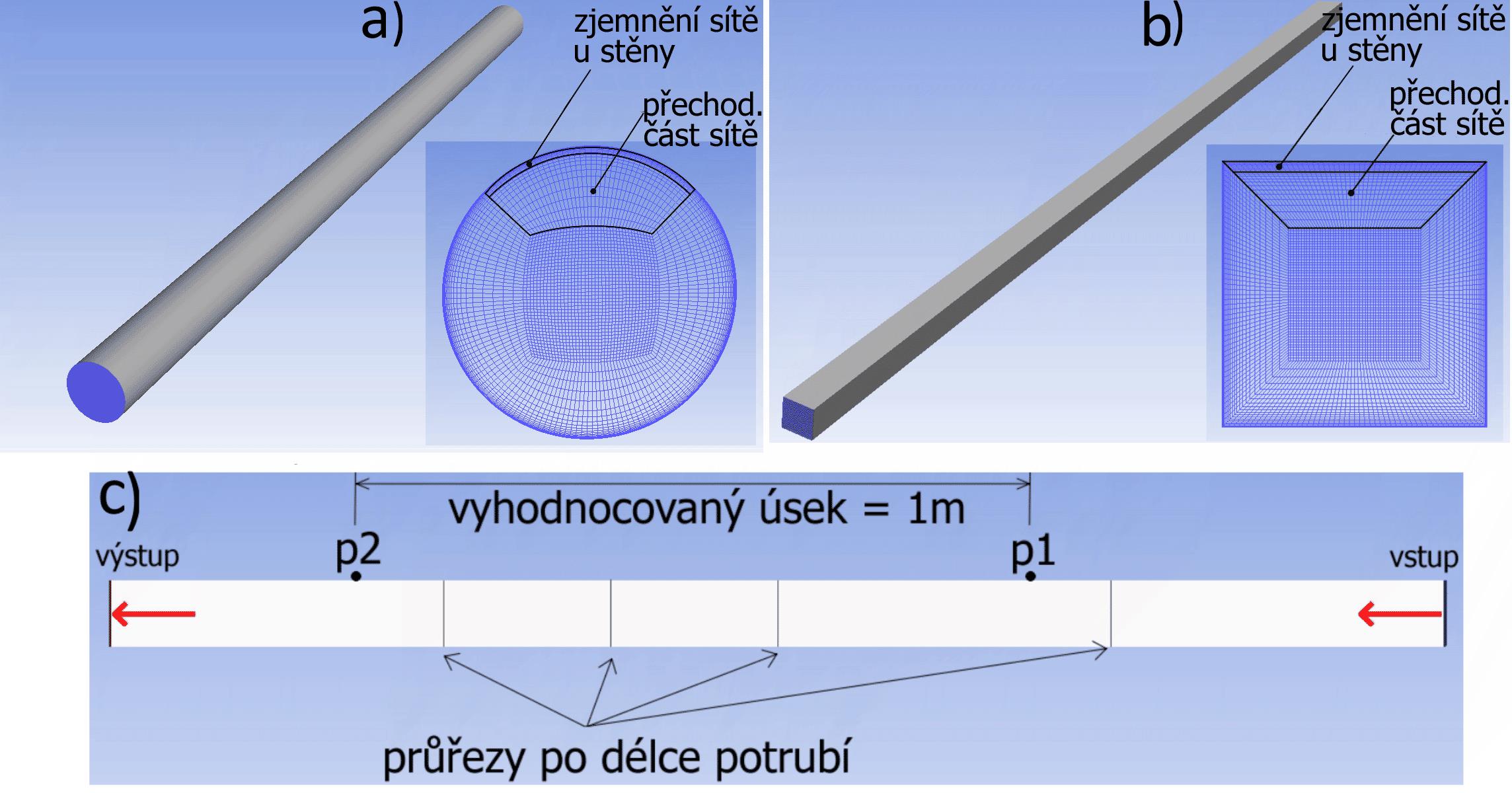 více). Na takto modelovaných průřezech byla v průběhu CFD simulací prováděna ověření, zda při simulacích docházelo k plně vyvinutým rychlostním profilům. Na Obr.