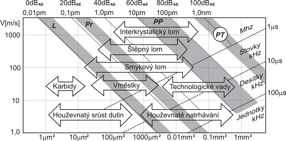 W e =W d +W ae kde W ae =W e (v/c ef ) 2 resp. (v/c ef ) 2 = 1-W d /W e (2.