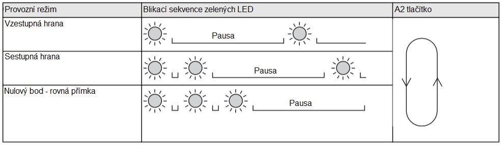 Vlastní synchronizace: Synchronizační porty až 5 senzorů vhodné pro vlastní synchronizaci jsou navzájem spojeny. Tyto senzory pracují po zapnutí v multi režimu.