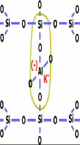 Klasifikace podle Davidovitse PS: polysialát Si:Al = 1 -Si-O-Al-O- PSS: poly(sialát-siloxo) Si:Al