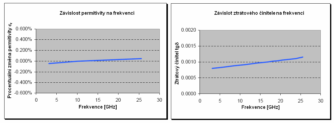 3 Meandrová anténa Meandrová anténa patří mezi planární antény, které jsou vyráběny stejnou technologií jako tištěné spoje.